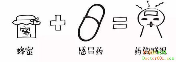 18歲女孩同服兩種感冒藥后死亡:因茶堿中毒所致