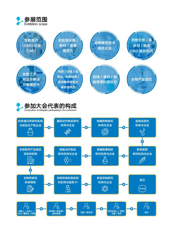 D:\Backup\桌面\ilovepdf_pages-to-jpg\北京邀請函,無專家版本_page-0010.jpg北京邀請函,無專家版本_page-0010